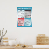 Opération avec des nombres entiers signés Poster M (Cuisine)