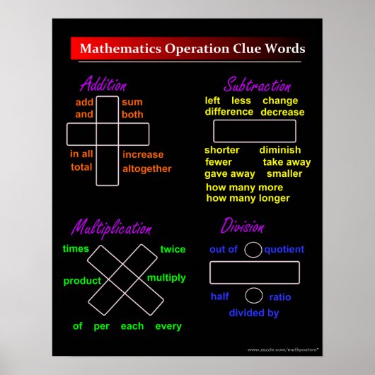 Opération mathématique de base Mots clés Poster (Devant)
