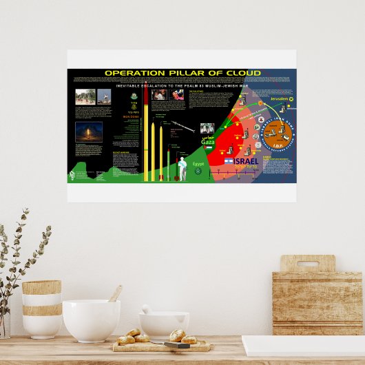 Operationele pijler van de cloud poster (Keuken)