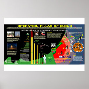 Operationele pijler van de cloud poster