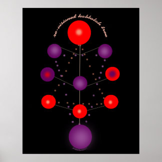 Opnieuw zichtbare Kabbalaboom Poster