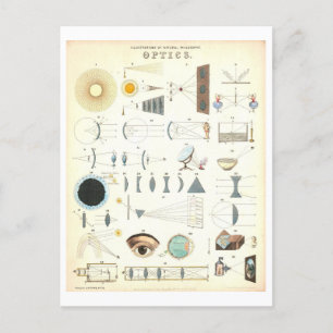  "Optics" Educational Science Poster Briefkaart