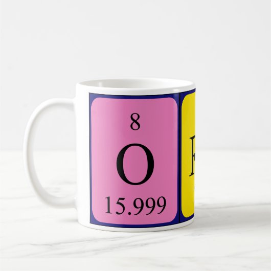 Oran periodieke table name mok (Links)