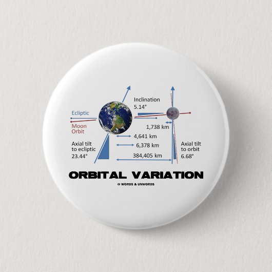 Orbital Variation (Astronomie) Ronde Button 5,7 Cm (Voorkant)