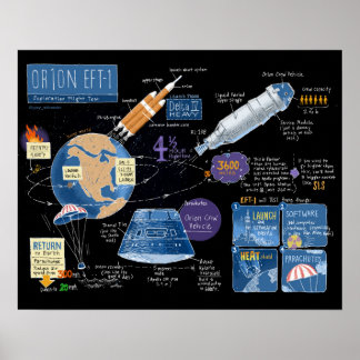 Orion EFT-1 Poster