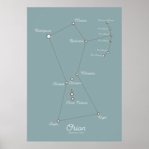 Orion Nebula Astronomische Grafiek Poster