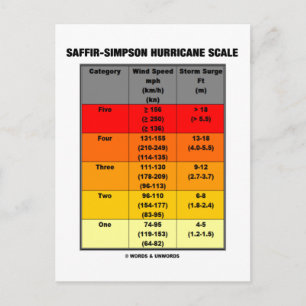 orkaanschaal van Saffir-Simpson (meteorologie) Briefkaart