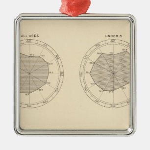 Ornement Carré Argenté 113 Décès par mois 1900