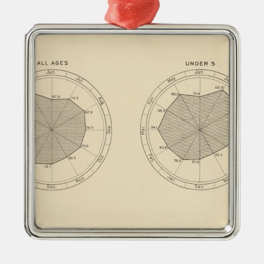 Ornement Carré Argenté 113 Décès par mois 1900 (Devant)