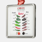 Ornement Carré Argenté Chiles Fresh and Dry Thunder_Cove (Gauche)