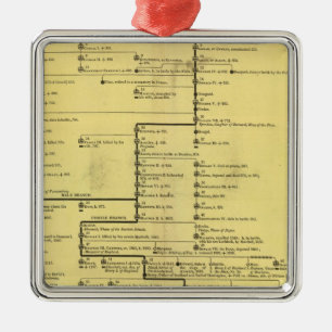 Ornement Carré Argenté Écosse de 404 à 1603