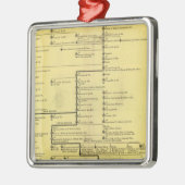 Ornement Carré Argenté Écosse de 404 à 1603 (Gauche)