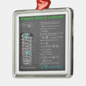 Ornement Carré Argenté Magnet field of solenoid (Gauche)