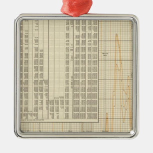 Ornement Carré Argenté Monnaie américaine