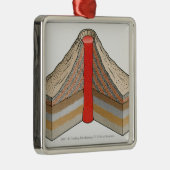 Ornement Carré Argenté Section transversale d'un volcan de cendre-cendre (Droite)