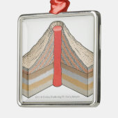 Ornement Carré Argenté Section transversale d'un volcan de cendre-cendre (Gauche)