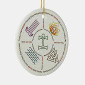 Ornement de l'eau du feu d'air de la terre (Droite)