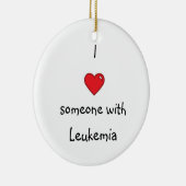 Ornement de Noël… (Droite)