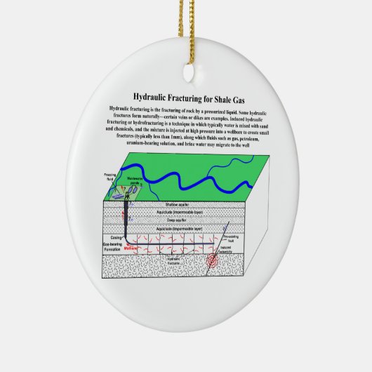Ornement En Céramique Diagramme de Hydrofracturing Fracking Fraccing (Droite)