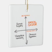 Ornement En Céramique Radical Candor Holiday Ornament (Droite)