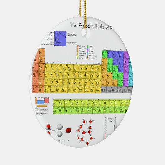 Ornement En Céramique Tableau scientifique périodique des éléments (Droite)