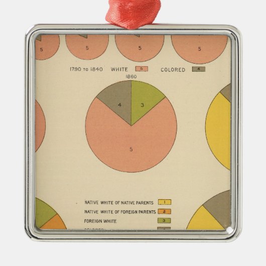 Ornement En Métal 42 population, éléments 1790-1900 (Devant)