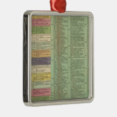 Ornement En Métal Calendrier des États-Unis d'Amérique (Droite)