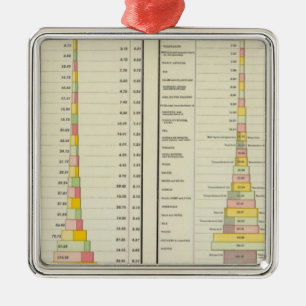 Ornement En Métal Commerce étranger, importations et exportations
