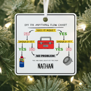 Ornement En Métal Correction de n'importe quel diagramme de flux