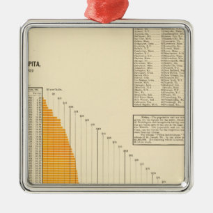 Ornement En Métal Dette nette municipale