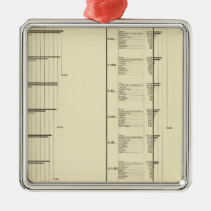 Ornement En Métal Diagramme lithographié de population des