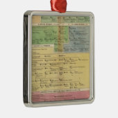 Ornement En Métal Empire de chronologie de Constantiople (Droite)