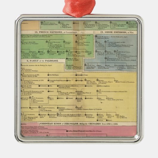 Ornement En Métal Empire de chronologie de Constantiople (Devant)