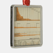 Ornement En Métal Évaluation vraie (Droite)