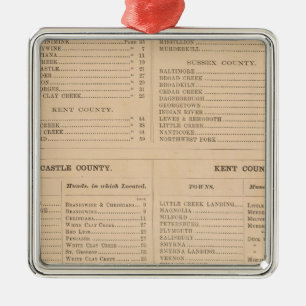 Ornement En Métal Indice du Delaware