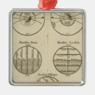 Ornement En Métal Positions de la sphère