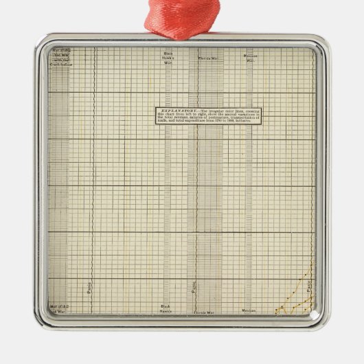 Ornement En Métal Service postal américain (Devant)