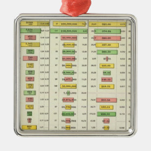 Ornement En Métal Statistiques sociales des USA et plus grandes