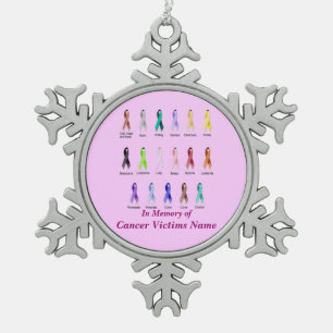 ORNEMENT FLOCON DE NEIGE CONSCIENCE DE CANCER PERSONNALISÉE