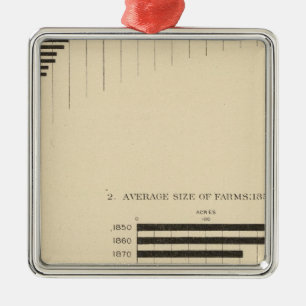 Ornement Métallique 130 Taille, nombre de fermes 1850-1900