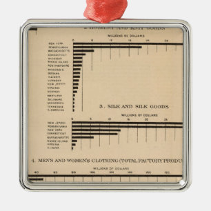 Ornement Métallique 198 la valeur, produits a choisi les industries