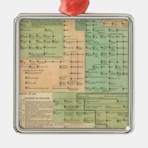 Ornement Métallique Chronologie des Anglo-Saxons de 455 à 1066