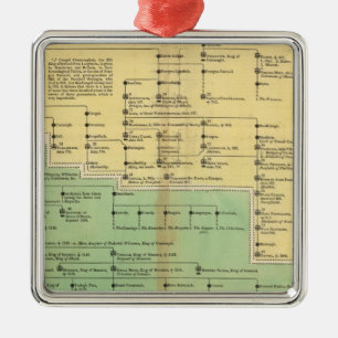 Ornement Métallique Roi d'Irlande et de Galles