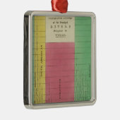 Ornement Métallique Tableau des longueurs comparatives (Droite)