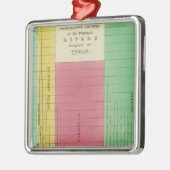 Ornement Métallique Tableau des longueurs comparatives (Gauche)