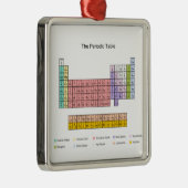 Ornement Métallique Tableau périodique (Droite)
