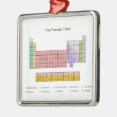 Ornement Métallique Tableau périodique (Gauche)