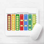 OSI Model Mousepad Muismat (Met muis)