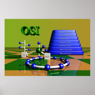 OSI Netwerk Poster