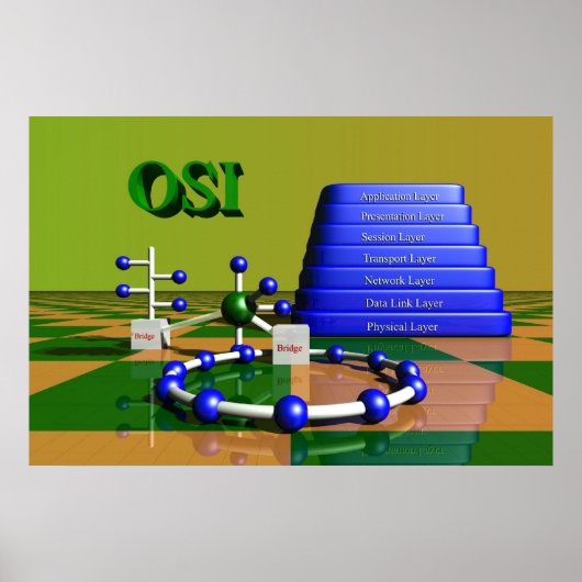 OSI Netwerk Poster (Voorkant)